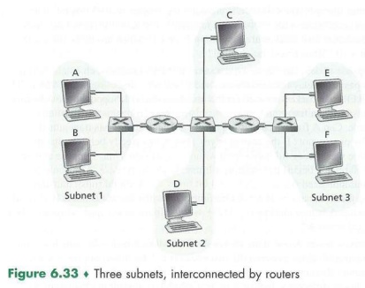 Consider Figure 6.33. Now we replace the router between subnets 1 and 2 with a switch S 1, and label...