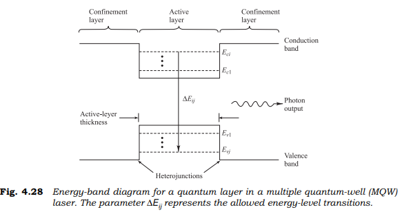quantum mechanics energy levels