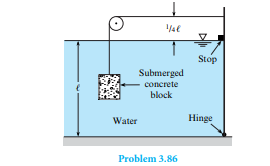 Determine the minimum volume of concrete (? = 23.6 kN/m3 ) needed to keep the gate (1 m wide) in a...