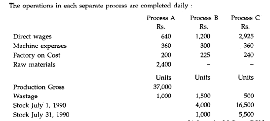 The information given below is extracted from the Cost Accounts of a Factory producing a commodity...