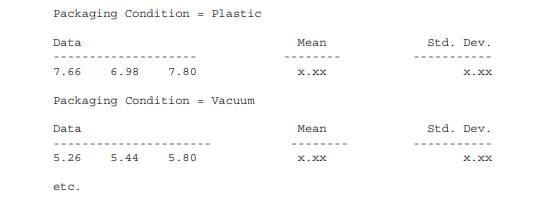 Generate a customized printout of the meat7 data (see Program 2.22 for data). (Use PUT statements in...