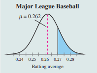 In baseball, a batting average is the number of hits divided by the number of at bats. The batting...