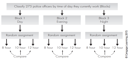 Police Shift and Quality of Life Source: Amendola et al. (2011), pp. 407–442. Suppose you were in...