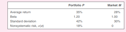 Consider the following data for a particular sample period: Calculate the following performance...