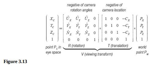 In Program 4.1, the “view” matrix is defined in the display() function simply as the negative of the...-2