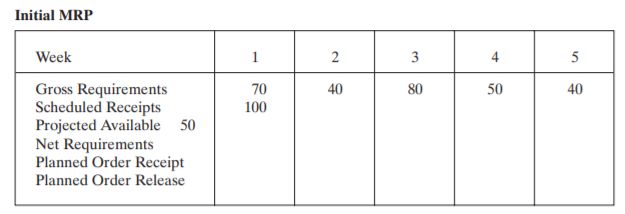 It is Monday morning, and you have just arrived at work. Complete the following MRP record as it...-1