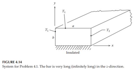 he long bar with a rectangular cross section a × b shown in Figure 4.14 has the bottom side (y = 0,...