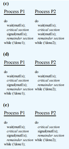 Implement a new nonunary instruction in place of NOP called MULA that multiplies the operand by the...-2