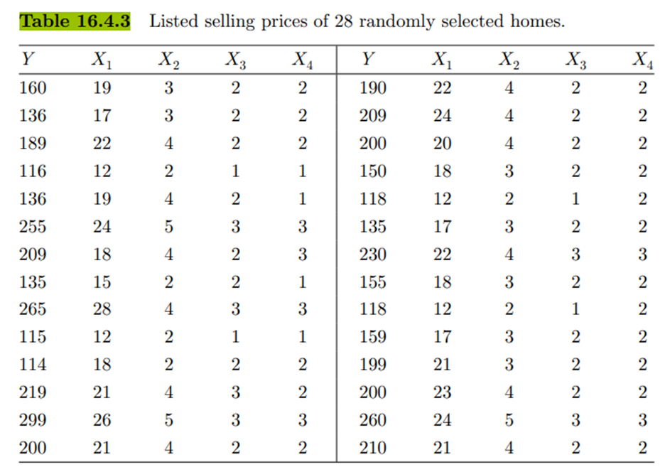 Refer to Example 16.4.2 Re-analyze the data in Table 16.4.3 by using the stepwise regression...