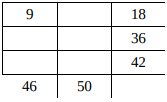 Complete the following contingency table. If it can’t be done, explain why?