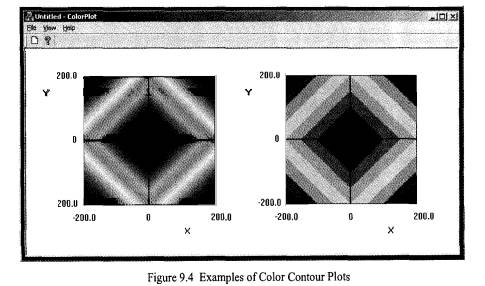 Figure 9.4 was generated by the project ColorPlot located in Chup9\4_CoZorPlot. The absolute value...-2