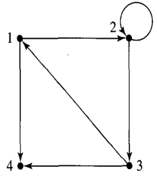 For the following graph, write the reachability matrix R by simply inspecting the graph.