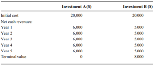 Assume you have only $20,000 to invest and must choose between the two investments in the following...