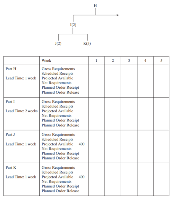 Given the following partial product tree, explode, offset, and determine the gross and net...