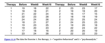 A clinical psychologist compared the effectiveness of cognitive-behavioral and psychoanalytic...