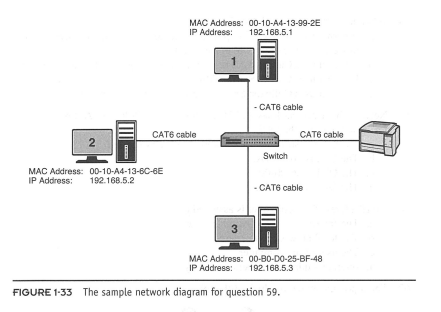 Documentation: Draw a network diagram similar to Fig 1-33 consisting of three computers, a switch,...-1