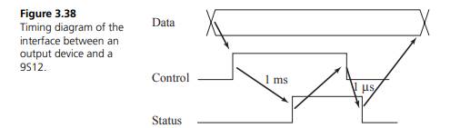 The objective of this problem is to interface an output device to a 9S12 (Figure 3.37). You may...-2