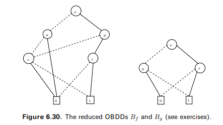 Consider the reduced OBDDs Bf and Bg in Figure 6.30. Recall that, in order to compute the reduced...-2