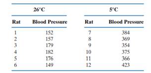 In an effort to link cold environments with hypertension in humans, a preliminary experiment was...-1