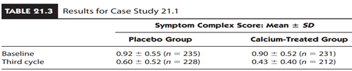 Premenstrual Syndrome? Try Calcium It was front page news in the Sacramento Bee. The headline read...