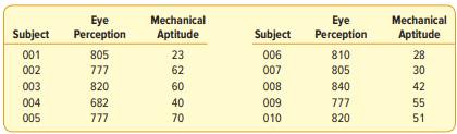 A sample of individuals applying for manufacturing jobs at Davis Enterprises revealed the following...