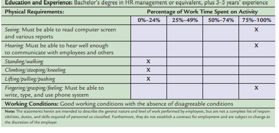 As an HR specialist, you have been asked to develop job descriptions for a computer support...-2