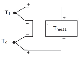 With the thermocouple connection shown below, what is the measured temperature (assume cold junction...-2