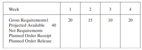 Complete the following table. Lead time for the part is two weeks, and the order quantity is 40....