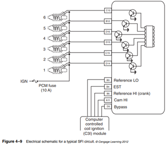 Additionally, while many early PFI systems used various firing strategies for the fuel injectors...