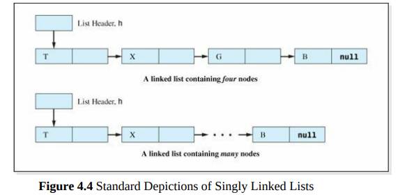 Two linked lists, L1 and L2, are pointed to by the lists headers h1 and h2 respectively. A reference...