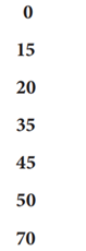 Write a program to declare and initialize an array to contain the following values: Then, display...-1