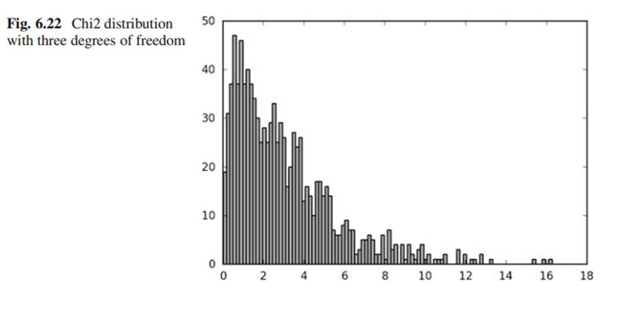 Discrete Distributions • Binomial Distribution: “According to research, pure blue eyes in Europe...