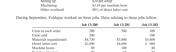 Feldspar Company uses an ABC system to apply overhead. There are three activity rates, shown on page...