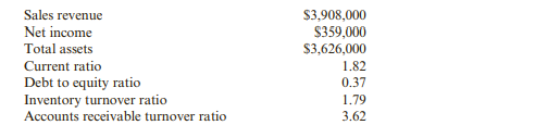 You are the credit manager for London Supplies. One of your sales staff has made a $50,000 credit...-2