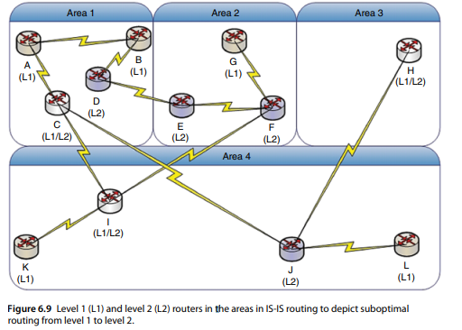 Assume the existence of a network running IGRP with node failure as explained in exercise 3. What...