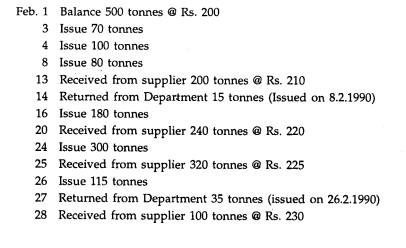 The following is an extract of the record of receipts and issues of sulphur in a chemical factory...