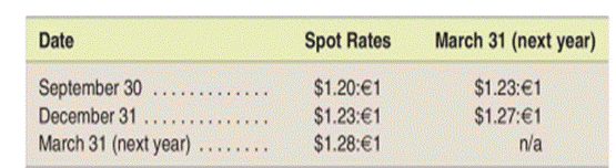 Use of forward exchange contracts to hedge a firm commitment to pay foreign currency L02 On...