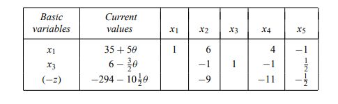 When discussing parametric analysis in Section 3.8, we considered reallocating floor space for a...-2