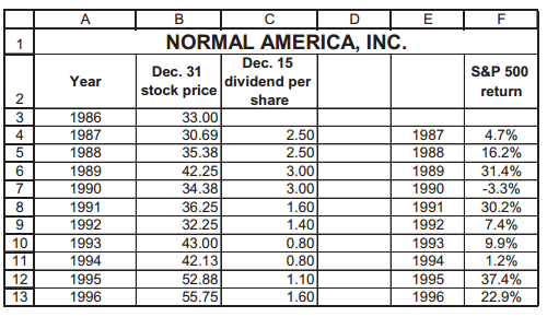 It is 1 January 1997. Normal America, Inc. (NA) has paid a year-end dividend in each of the last 10...-1