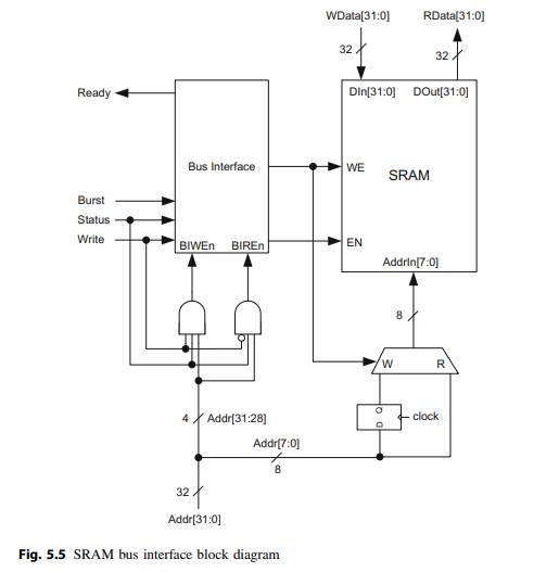 Implement and verify the SRAM bus interface unit described in Fig. 5.5 with the unidirectional bus...-1