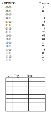 The following main and cache memory are given. The CPU generates addresses and 0 F. Show the...-2