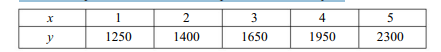 Fit a curve of the form y = ax b to the following data: Fit a second degree parabola (y = a + bx +...-3