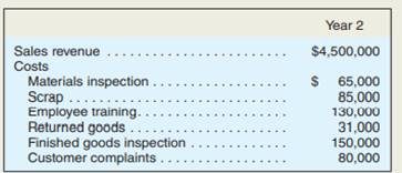 Walsh Industries manufactures suits for men. The following presents its financial information for...