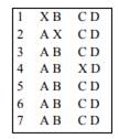 Write a program to allow passengers to reserve seats in a small seven-row airplane, whose seats are...-2