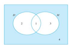 Venn diagrams are also useful in determining the numbers of possible outcomes associated with...