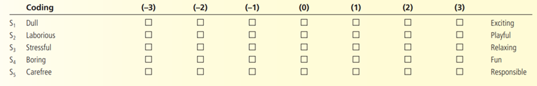 Do people with an affinity for quantitative courses get promoted more quickly than those who do not?...-3