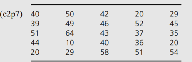 In a sample of 25 classes, the following numbers of students were observed: a. Calculate the mean,...