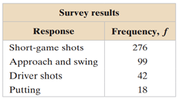 (a) identify the expected distribution and state H0 and Ha, (b) find the critical value and identify...