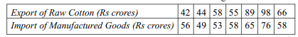 Calculate the coefficient of correlation from the following data: Calculate also the standard error...-1