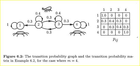 Consider the Markov chain in Example 6.2, for the case where m == 4,as in Fig. 6.2, and assume that...